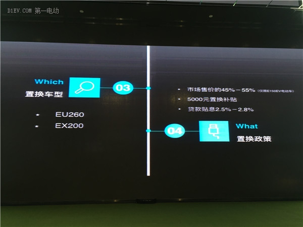 想置換新車(chē)的老車(chē)主有福了！北汽新能源1.8億“換新基金“正式啟動(dòng)
