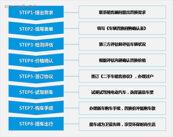 想置換新車(chē)的老車(chē)主有福了！北汽新能源1.8億“換新基金“正式啟動(dòng)
