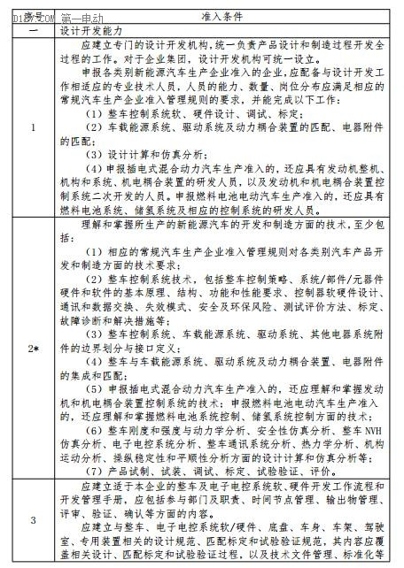 工信部公开征求对《新能源汽车生产企业及产品准入管理规定（修订征求意见稿）》的意见