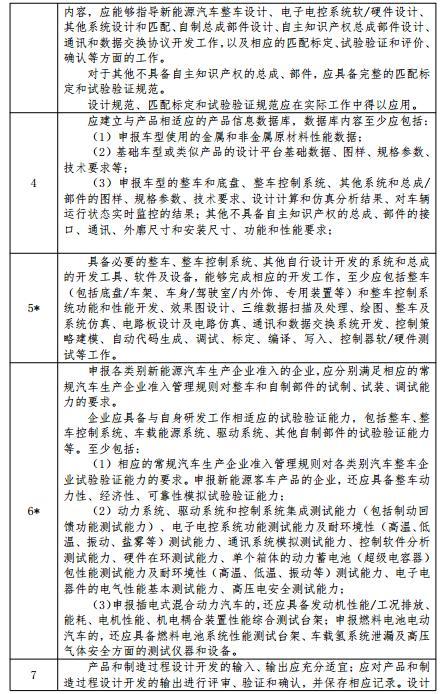 工信部公开征求对《新能源汽车生产企业及产品准入管理规定（修订征求意见稿）》的意见