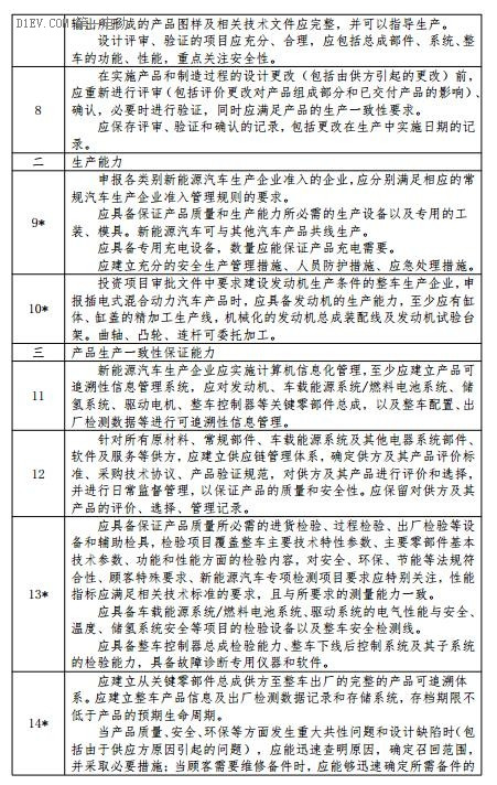 工信部公開征求對《新能源汽車生產(chǎn)企業(yè)及產(chǎn)品準(zhǔn)入管理規(guī)定（修訂征求意見稿）》的意見