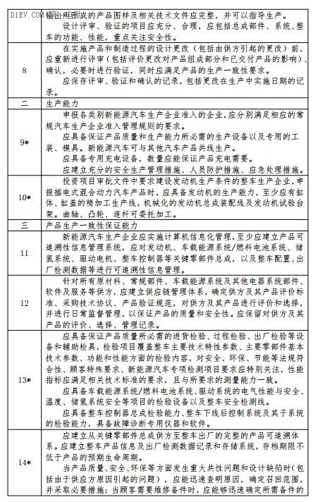 工信部公开征求对《新能源汽车生产企业及产品准入管理规定（修订征求意见稿）》的意见