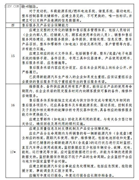 工信部公開征求對《新能源汽車生產(chǎn)企業(yè)及產(chǎn)品準(zhǔn)入管理規(guī)定（修訂征求意見稿）》的意見