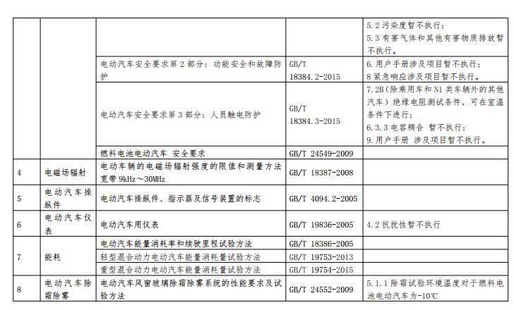 工信部公開征求對《新能源汽車生產(chǎn)企業(yè)及產(chǎn)品準(zhǔn)入管理規(guī)定（修訂征求意見稿）》的意見