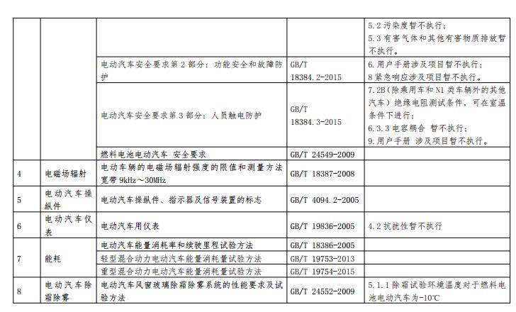 工信部公开征求对《新能源汽车生产企业及产品准入管理规定（修订征求意见稿）》的意见