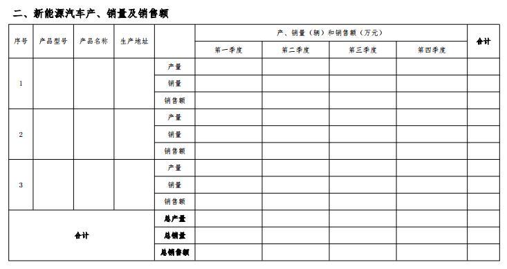 工信部公開征求對《新能源汽車生產(chǎn)企業(yè)及產(chǎn)品準(zhǔn)入管理規(guī)定（修訂征求意見稿）》的意見