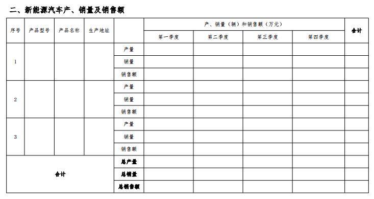 工信部公开征求对《新能源汽车生产企业及产品准入管理规定（修订征求意见稿）》的意见