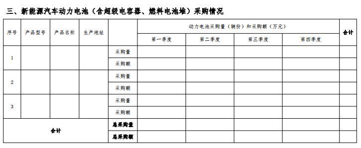 工信部公開征求對《新能源汽車生產(chǎn)企業(yè)及產(chǎn)品準(zhǔn)入管理規(guī)定（修訂征求意見稿）》的意見