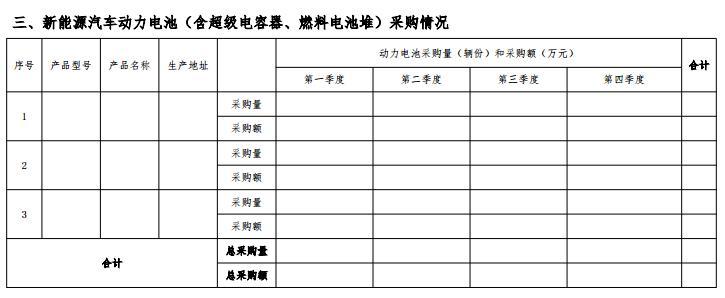 工信部公开征求对《新能源汽车生产企业及产品准入管理规定（修订征求意见稿）》的意见