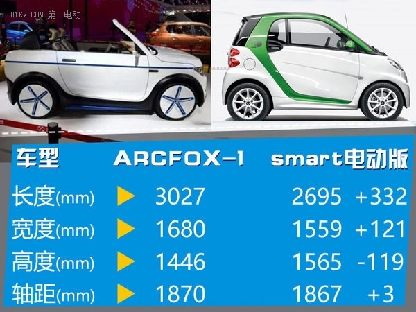 一周新车 | 北汽ARCFOX-1 11月上市;特斯拉Model S 100D/P100D即将来袭