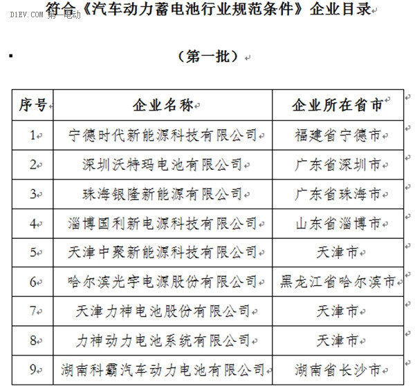 第一電動網新聞圖片