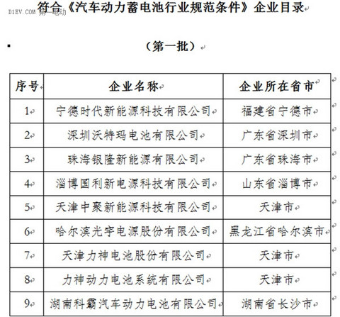 第一电动网新闻图片