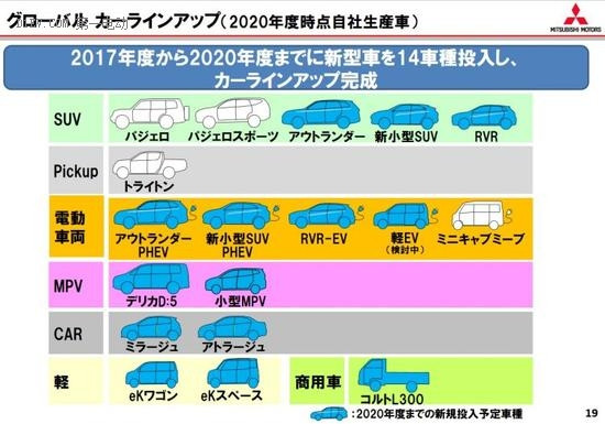 三菱最新戰略 2017年-2020年將投放14款新能源汽車