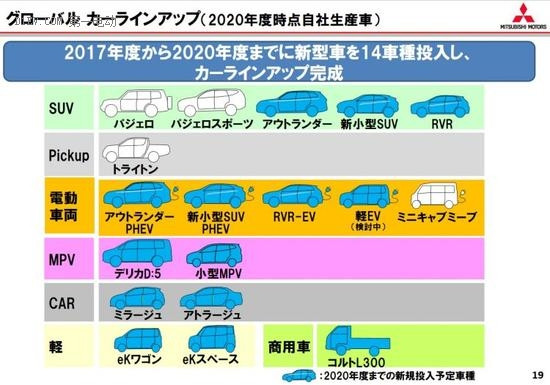 三菱最新战略 2017年-2020年将投放14款新能源汽车