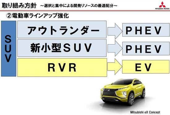 三菱最新战略 2017年-2020年将投放14款新能源汽车