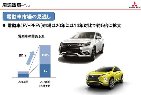 三菱最新战略 2017年-2020年将投放14款新能源汽车