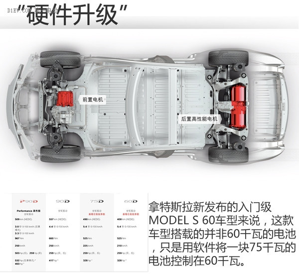 特斯拉電動汽車