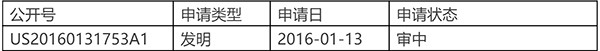 谷歌無(wú)人駕駛專(zhuān)利