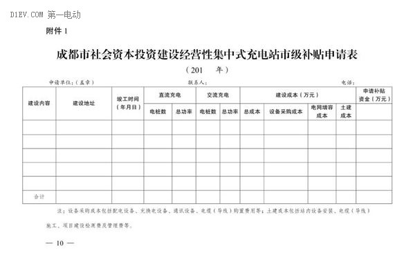 成都发布2016新能源汽车充电基础设施补贴标准 最多可达500万