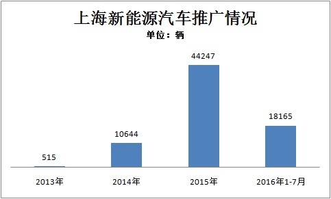 第一电动网新闻图片