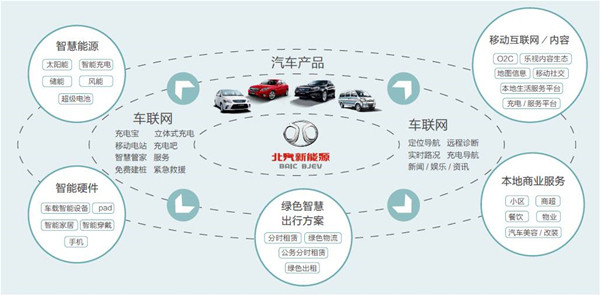 江峰：北汽新能源产品资源丰富 致力打造绿色智能出行生态圈