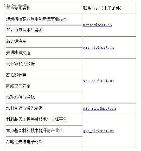 科技部高新領(lǐng)域重大專項(xiàng)發(fā)布 涉及新能源汽車六個(gè)技術(shù)創(chuàng)新方向