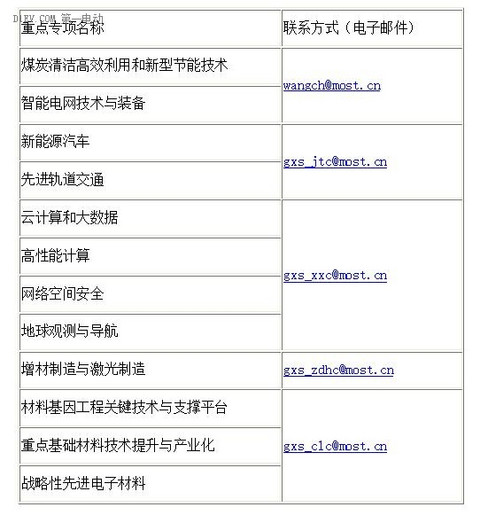 科技部高新领域重大专项发布 涉及新能源汽车六个技术创新方向