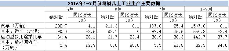 第一电动网新闻图片