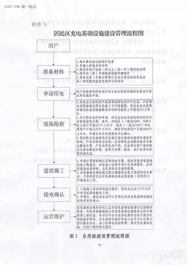 四部委规范居民区充电基础设施 拟打通用户/物业/供电/车企