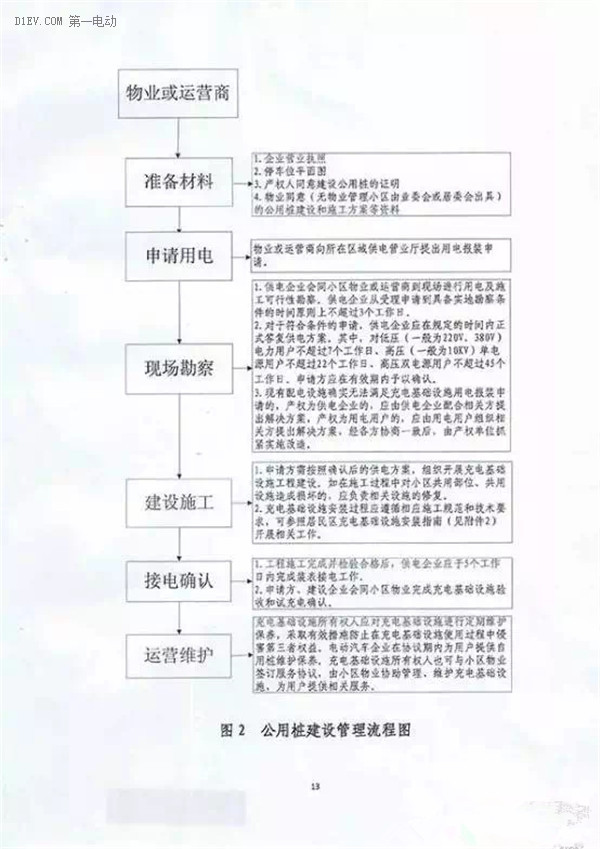 四部委规范居民区充电基础设施 拟打通用户/物业/供电/车企