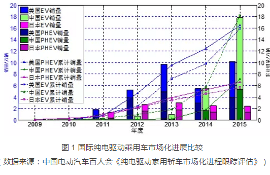 第一電動網(wǎng)新聞圖片