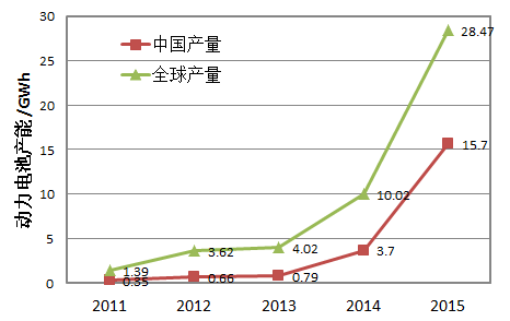 第一電動網(wǎng)新聞圖片