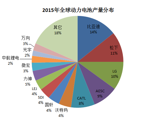 第一电动网新闻图片