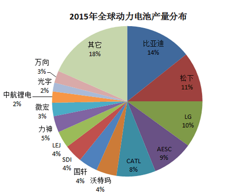 第一电动网新闻图片
