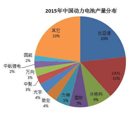 第一電動網(wǎng)新聞圖片