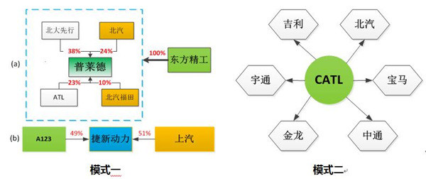 第一电动网新闻图片