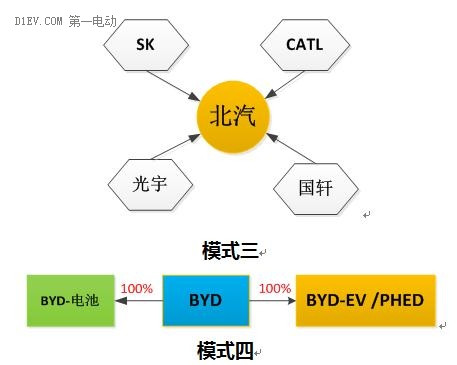 第一电动网新闻图片