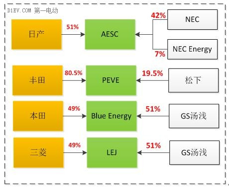 第一電動網(wǎng)新聞圖片