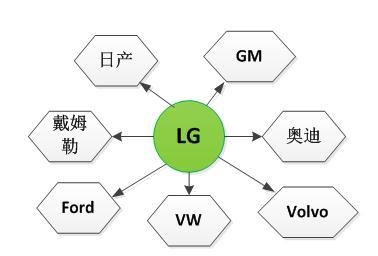 第一電動網(wǎng)新聞圖片