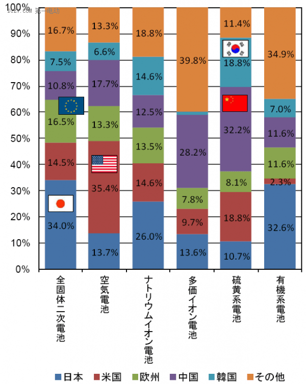 第一电动网新闻图片