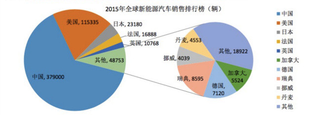 第一電動網(wǎng)新聞圖片