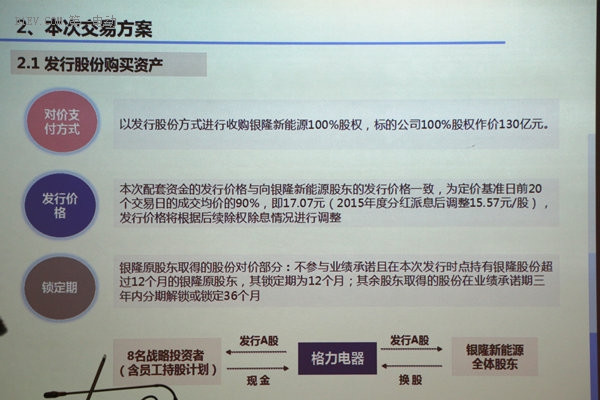 董明珠：收购银隆不为造车为电池 储能将是万亿市场