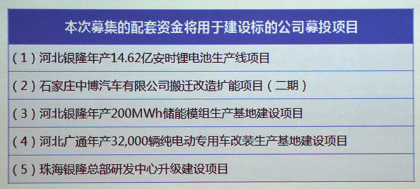 董明珠：收購銀隆不為造車為電池 儲能將是萬億市場