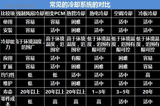 第一电动网新闻图片