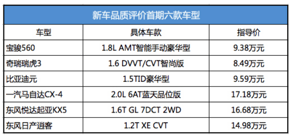 数据才是品质真正的验金石 新车品质评价（NCQA）体系暨首期结果发布