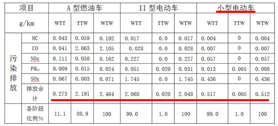 第一電動網(wǎng)新聞圖片