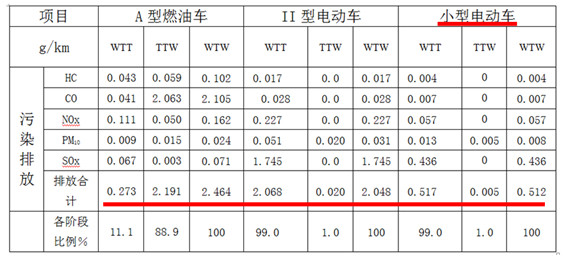 第一电动网新闻图片