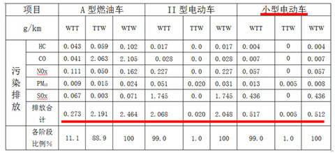 第一电动网新闻图片