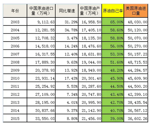 正本清源：新能源汽车要不要发展？怎么发展？