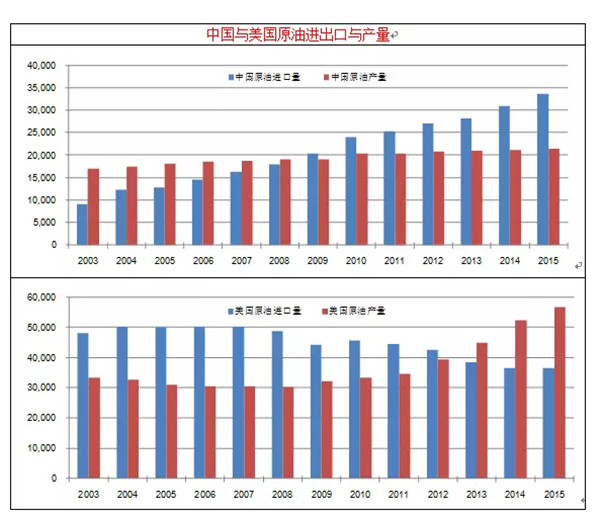 正本清源：新能源汽車要不要發(fā)展？怎么發(fā)展？